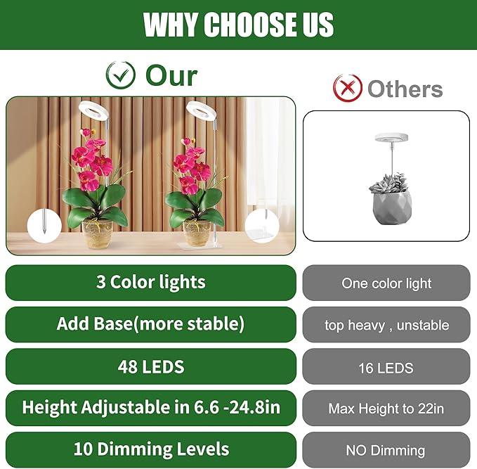 White Grow Lights for Indoor Plants Full Spectrum, 48 LEDs Plant Light for Indoor Plants, Height