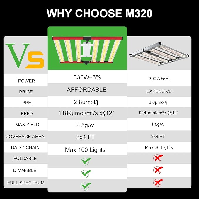 AGLEX 330W Led Grow Lights, Full Spectrum Grow Light with UV IR, Daisy Chain Foldable & Dimmable