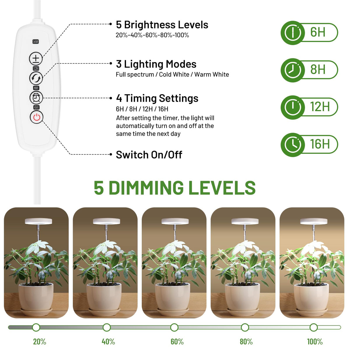 LBW Grow Lights for Indoor Plants, Full Spectrum Halo Grow Light with Base