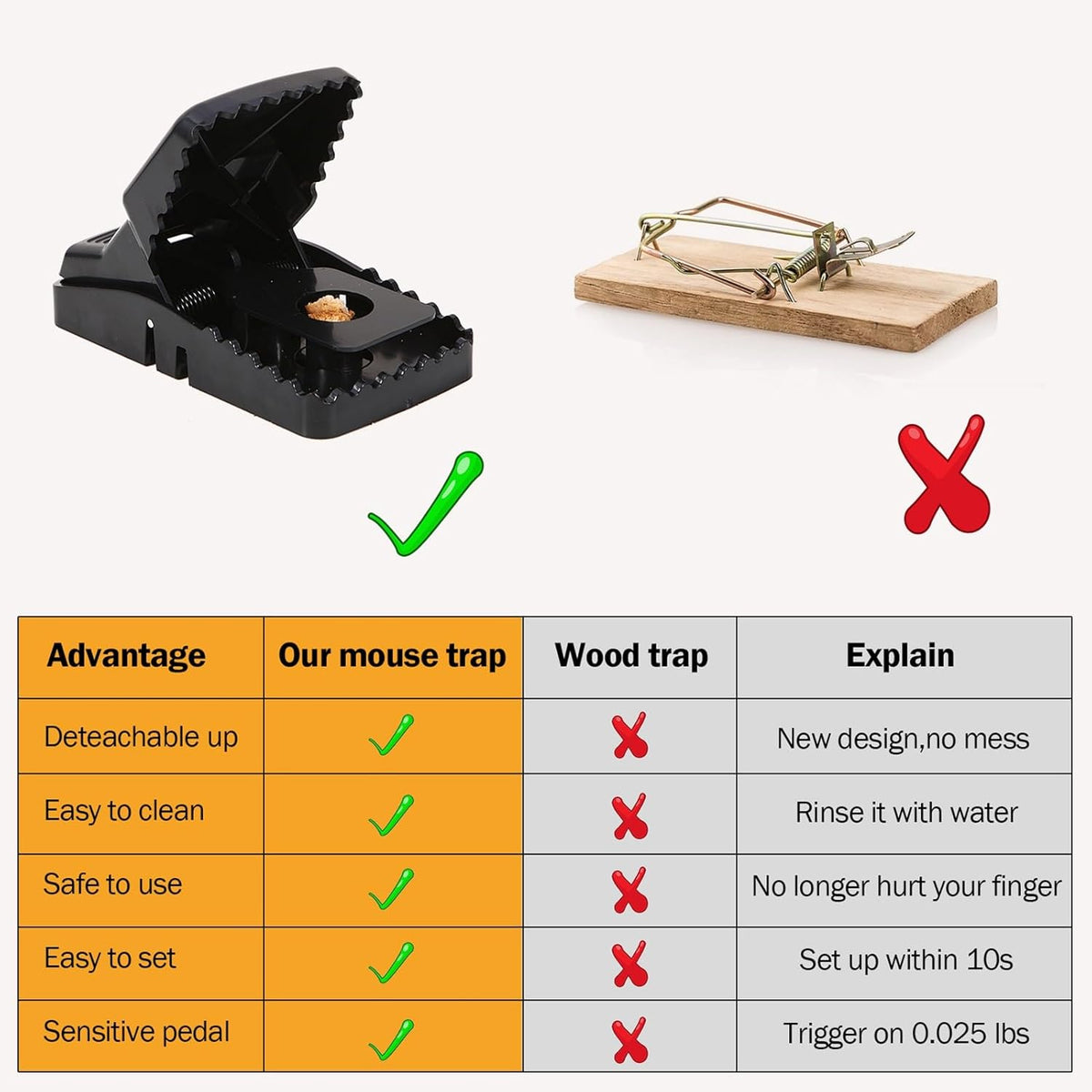 Feeke Rat Trap, Large Mouse Traps, Mouse Traps Indoor for Home, Instant Kill Traps for Mouse Rat