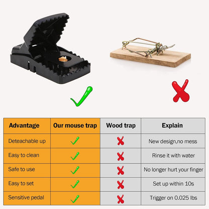 Feeke Rat Trap, Large Mouse Traps, Mouse Traps Indoor for Home, Instant Kill Traps for Mouse Rat