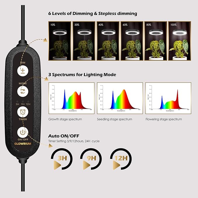 GLOWRIUM Grow Light with Stand,2-Head LED Plant Light for Indoor Plants, Full Spectrum Grow Lamp