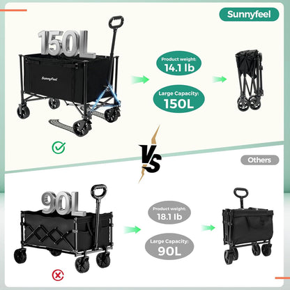 SUNNYFEEL Wagon Cart Foldable, Standard Borderless Version Collapsible Wagon with 220 LBS Max Load
