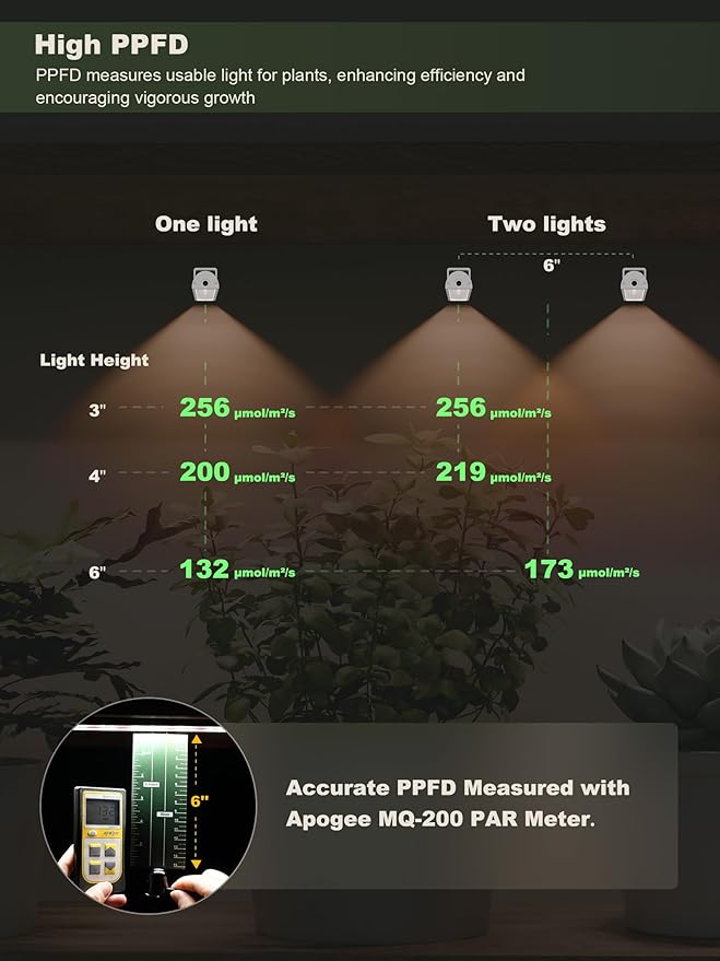 GLOWRIUM Smart Grow Lights for Indoor Plants with APP, 15" Full Spectrum Grow Light Strips, G6
