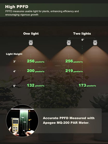 GLOWRIUM Smart Grow Lights for Indoor Plants with APP, 15" Full Spectrum Grow Light Strips, G6