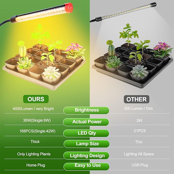 4-Head Strong Clip Grow Lights for Indoor Plants, Seed Starting, Bonsai, Succulent, Cactus with