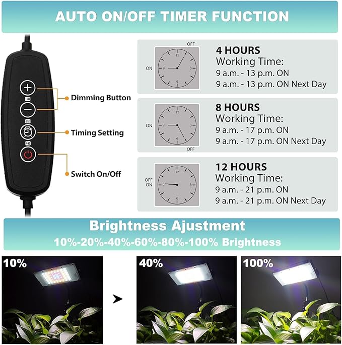 LBW Grow Light with Stand, Full Spectrum LED Plant Light, Floor Grow Lamp with 63" Adjustable