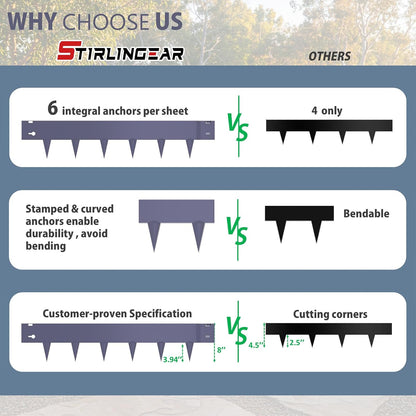 6 Pack Metal Landscape Edging- 40" L x 8" H (20ft Total) Lawn Edging, Garden Border Edging, Metal