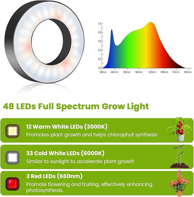 Kullinss Grow Light, 48 LEDs Full Spectrum Plant Lights for Indoor Growing, Halo Plant Light with