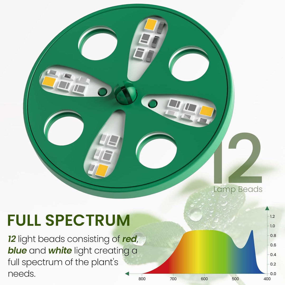 MIXC Seed Starter Kit with Grow Light, Elevated Seedling Tray Kit with Adjustable Humidity Dome and