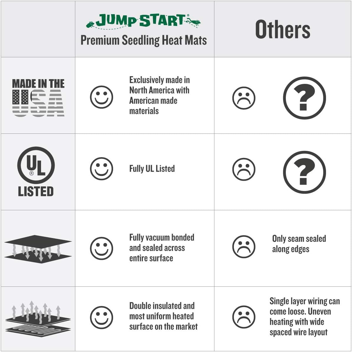 Hydrofarm Jump Start MT10008,45 Watt UL Certified Seedling Seedling & Germination Heat Mat