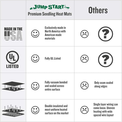 Hydrofarm Jump Start MT10008,45 Watt UL Certified Seedling Seedling & Germination Heat Mat