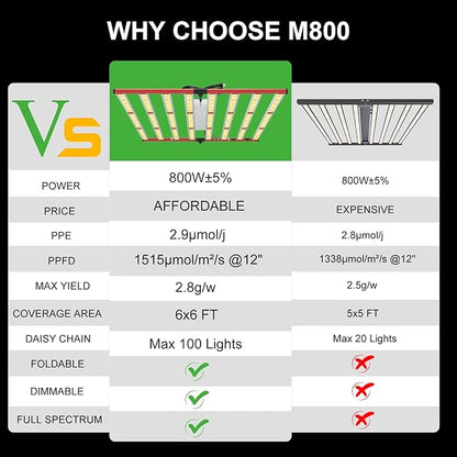 AGLEX 800W LED Grow Lights, Full Spectrum Grow Light with UV IR, Daisy Chain Plant Bar Style Grow