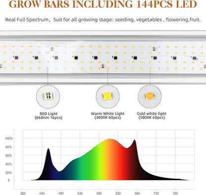 CANAGROW CG-400 LED Grow Lights for Indoor Plants, Upgraded Full Spectrum Plant Light with 5000K