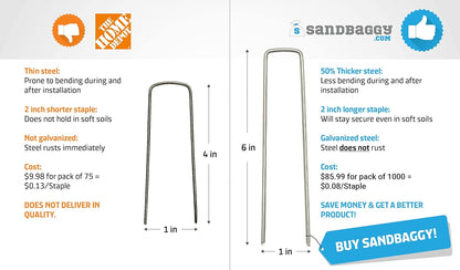 Sandbaggy Galvanized Anchor Pin Landscape Staples - 1000 Pack 6 Inch Length - Trusted by Farmers &