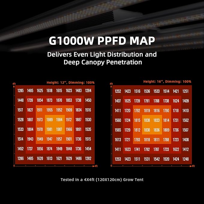 Spider Farmer G1000W Commercial Grade Cost-Effective 1000W LED Grow Lights, 2025 Upgraded App