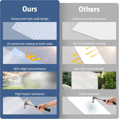UMIG 8 PCS 6' x 2' x 0.32'' Polycarbonate Greenhouse Panels, Twin-Wall Waterproof UV Protected