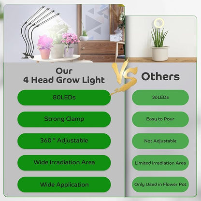 Shyineyou Grow Lights for Indoor Plants, 80LEDs Clip Plant Lights for Indoor Growing, Full Spectrum