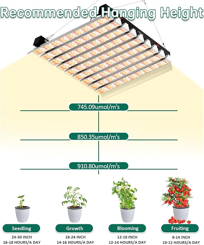 SZHLUX 400W LED Grow Light 4×4ft Coverage with Double Switches, Full Spectrum Grow Light for Indoor
