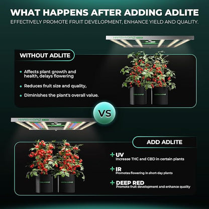 Mars Hydro ADlite UV30 & IR15 LED Grow Light for Indoor Plants, 3x3 ft Coverage Strengthens Plant
