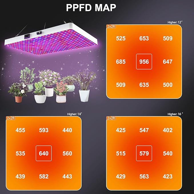 Remote Control LED Grow Light for Indoor Plants, Full Spectrum Plant Light for Indoor Growing with
