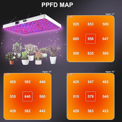 Remote Control LED Grow Light for Indoor Plants, Full Spectrum Plant Light for Indoor Growing with