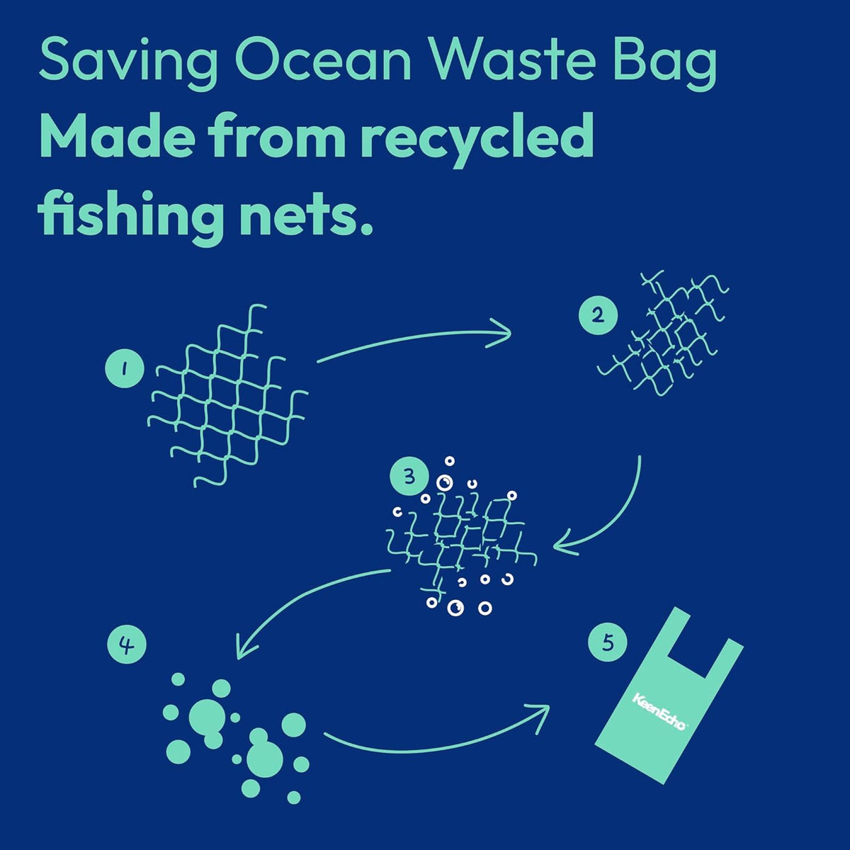 1.2 Gallon 200 Counts Small Green Trash Bags with Handle, Ocean Fishing Nets Upcycling, Sage & Sea