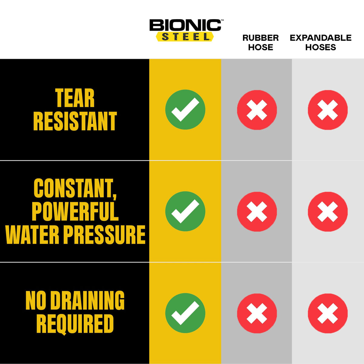 BIONIC STEEL 25 Ft Metal Garden Hose with Sprayer Nozzle