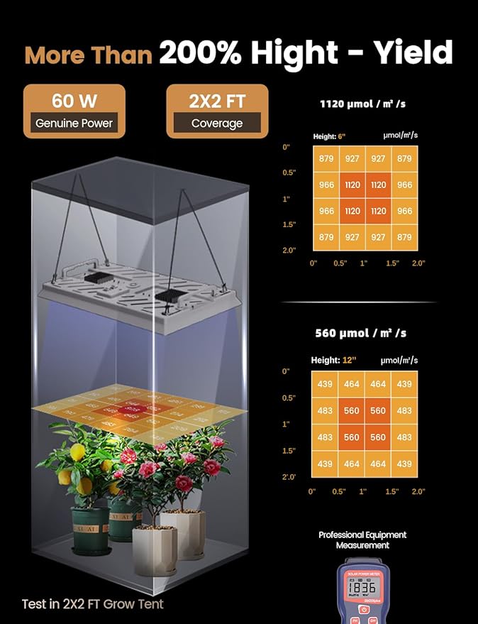 Plant Grow Light, [Smart APP & Expansive 2x2 Ft Coverage] Genuine 60W Output LED Full Spectrum for