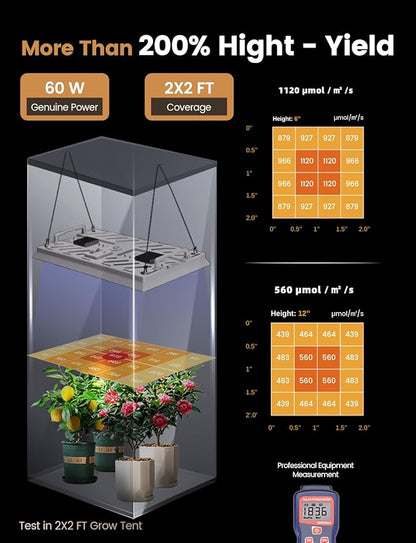 Plant Grow Light, [Smart APP & Expansive 2x2 Ft Coverage] Genuine 60W Output LED Full Spectrum for