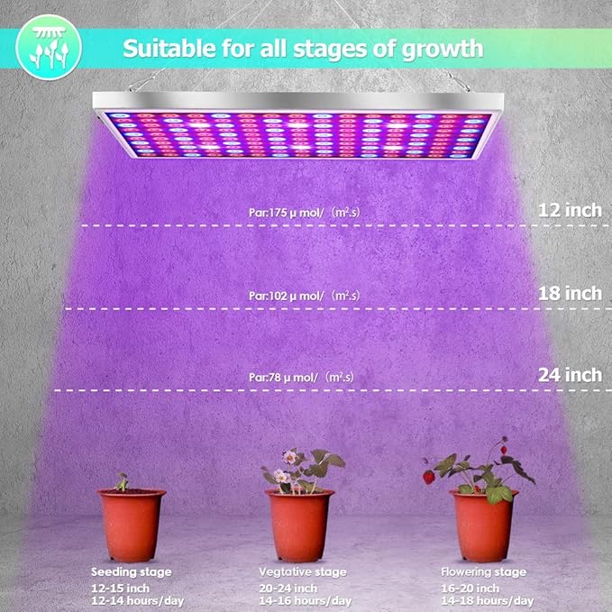 Diboys LED Grow Light for Indoor Plants, 45W Plant Lights Full Spectrum Panel Grow Light for
