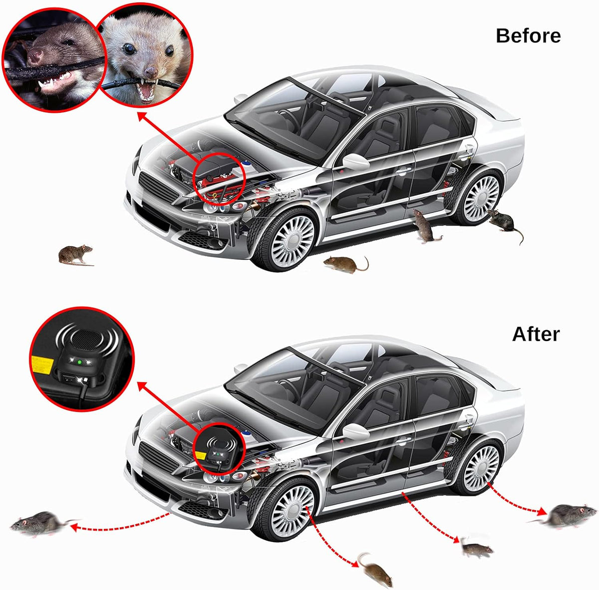 Under Hood Rodent Repellent for Car Engines, Dual Action Ultrasonic & LED Strobe Lights for