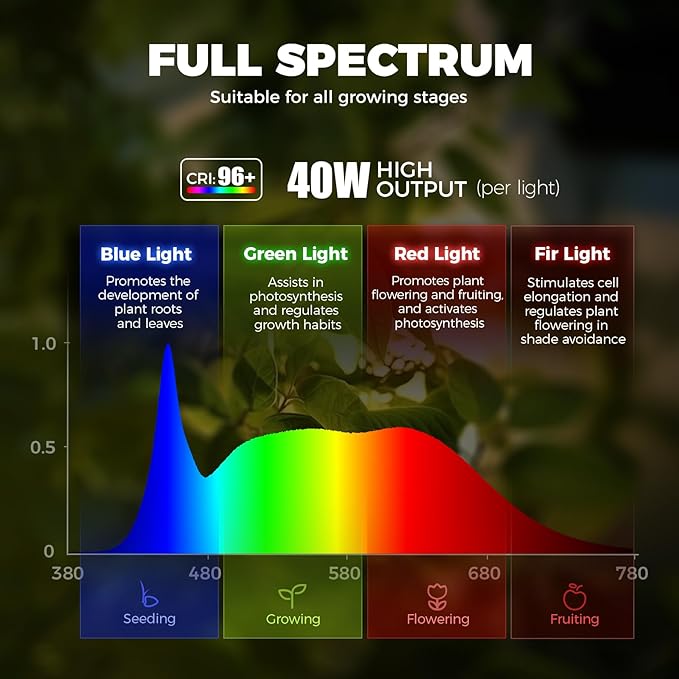 Barrina TR40 Hanging Grow Lights for Indoor Plants, 40W 5000K Full Spectrum, Adjustable Beam Angle