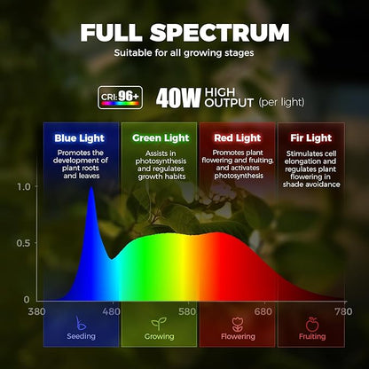 Barrina TR40 Hanging Grow Lights for Indoor Plants, 40W 5000K Full Spectrum, Adjustable Beam Angle