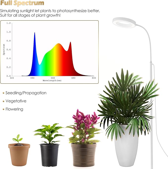 GLOWRIUM Grow Lights for Indoor Plants, 20W Full Spectrum LED Grow Light Floor Lamp with Stand