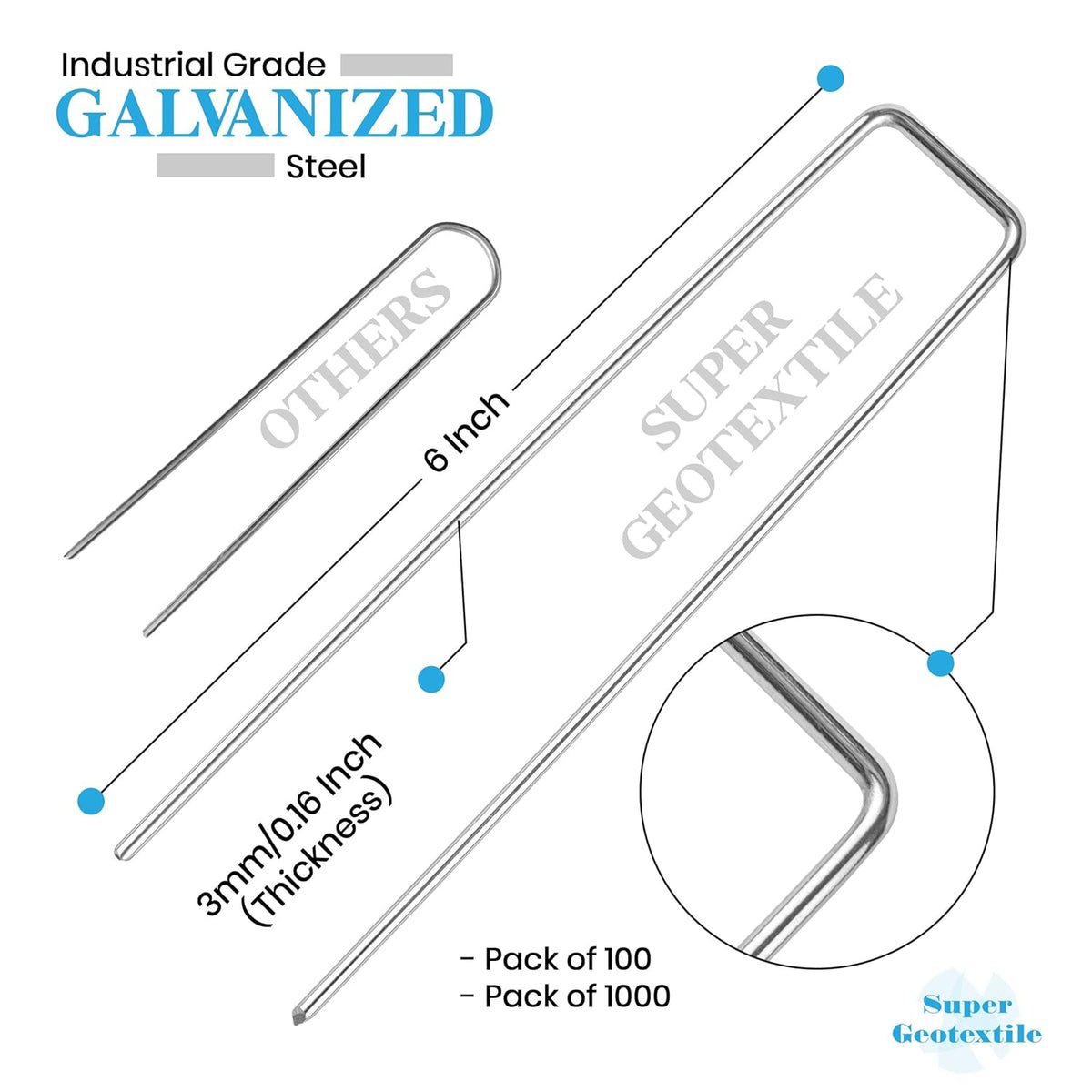 Landscape Staples - Heavy Duty 11 Gauge Galvanized U-Shaped Sod Pins for Weed Barrier and