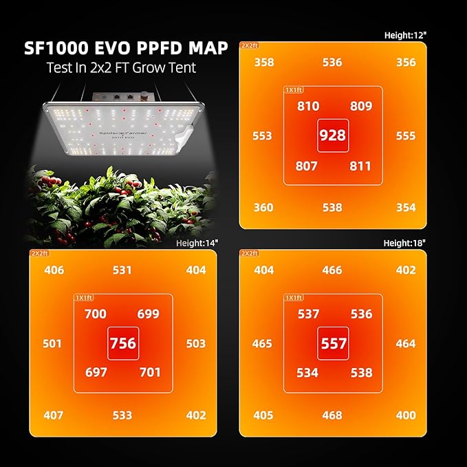 Spider Farmer SF1000, Samsung LM301H EVO Led Grow Light, Full Spectrum Plant Light, Dimmable & High