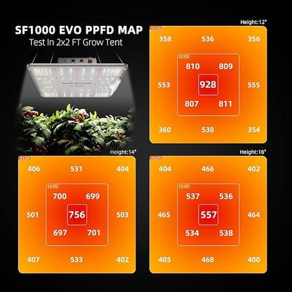 Spider Farmer SF1000, Samsung LM301H EVO Led Grow Light, Full Spectrum Plant Light, Dimmable & High