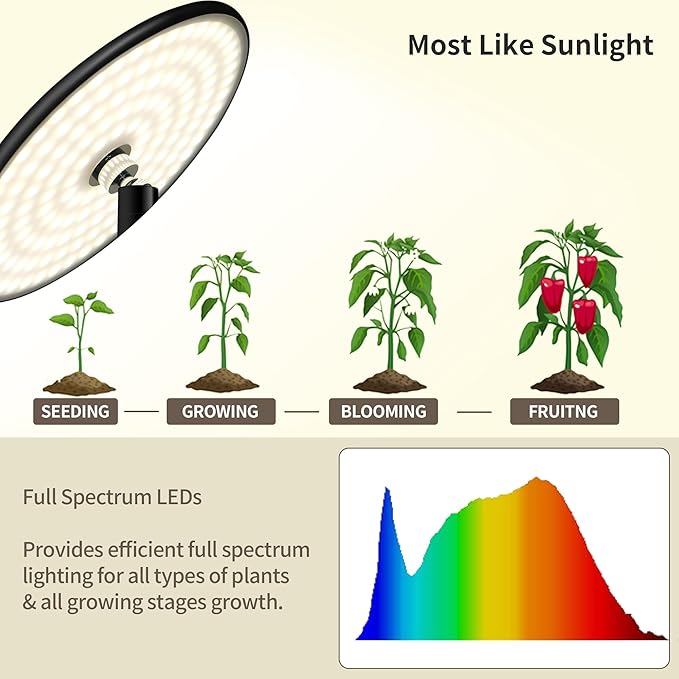 chiphy Grow Lights, 85" Full Spectrum Plant Light for Indoor Plants, 40W Grow Lamp, 10 Dimmable