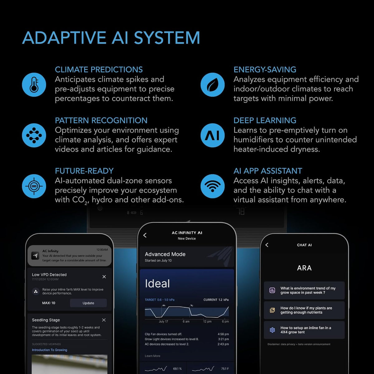 AC Infinity AI Grow System PRO 5x5, 6-Plant Kit w/Self-Learning AI Controller, Dynamic Airflow &