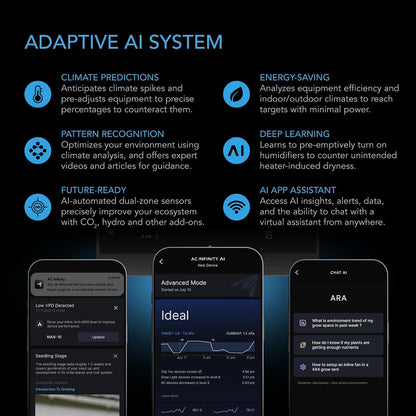 AC Infinity AI Grow System PRO 5x5, 6-Plant Kit w/Self-Learning AI Controller, Dynamic Airflow &