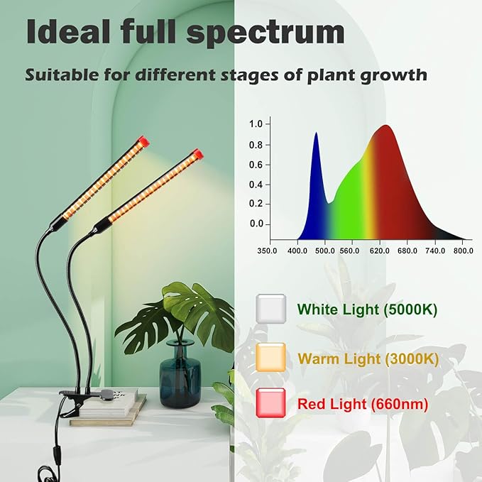 Clip Grow Lights for Seed Starting Seedlings with Timer, Enough Bright 18 Watt Power Home Plug, Not
