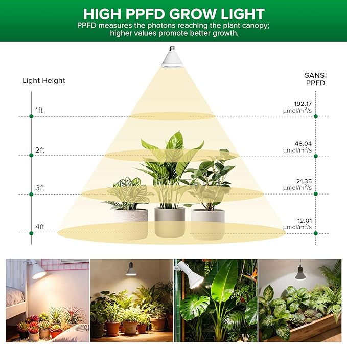 SANSI Grow Light Bulbs, 24W Grow Lights for Indoor Plants Full Spectrum(200 Watt Equiv), IP54
