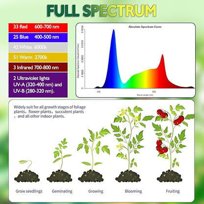 highydroLED 2Pack 156 LED Full Spectrum Plant Light, E27 Grow Light Bulb for Indoor Plants, Plant