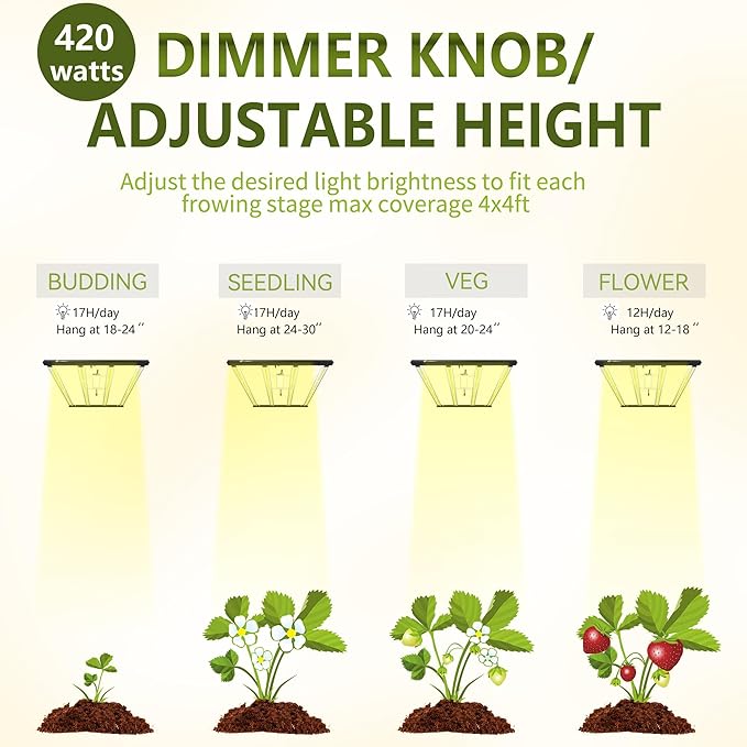 FARMLITE LED Grow Lights for Indoor Plants - Full Spectrum Growing Light - Plant Hanging Growing