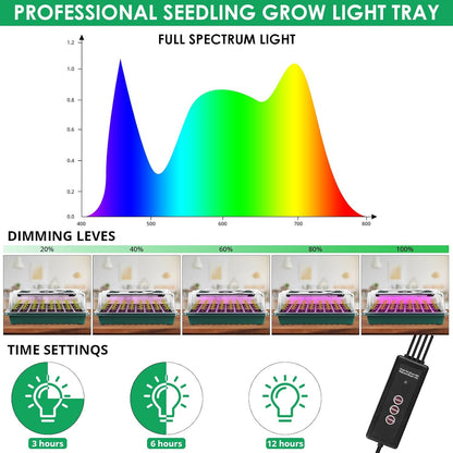 Sondiko Seed Starter Tray with Grow Light, 80 Cells Seed Starter Kit with Humidity Dome, Adjustable