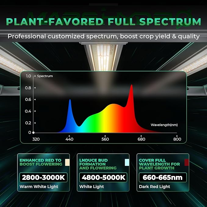 MARS HYDRO 2025 New FC-E6500 Foldable LED Grow Light 5x5ft 730Watt, Full Spectrum Grow Light Bar