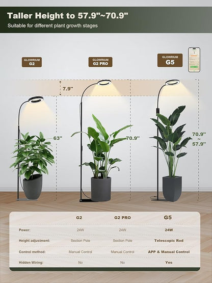 GLOWRIUM Smart Grow Lights for Indoor Plants, 24W Full Spectrum Plant Lights, Bluetooth App &