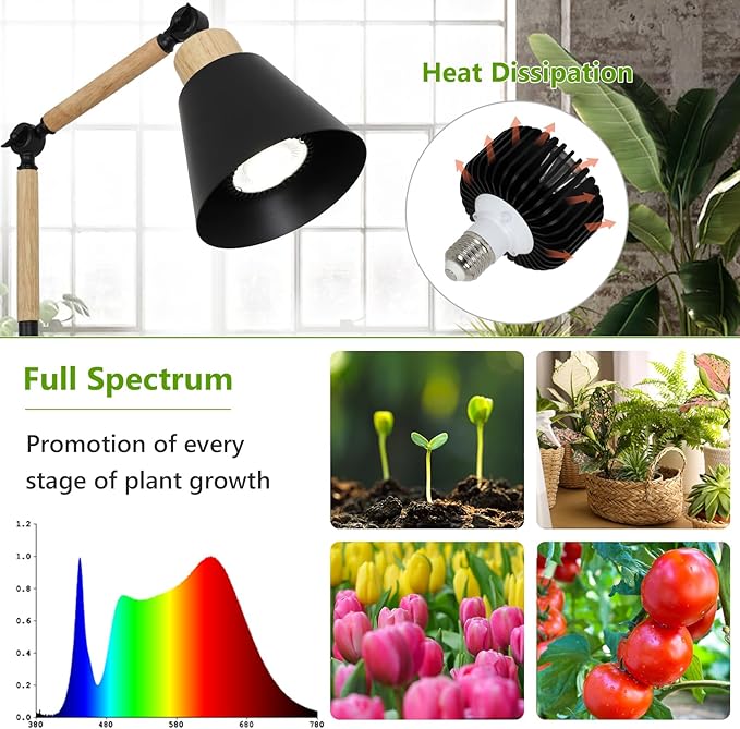 HMVPL Grow Lights for Indoor Plants Full Spectrum, Plant Lights for Indoor Growing with 20W COB