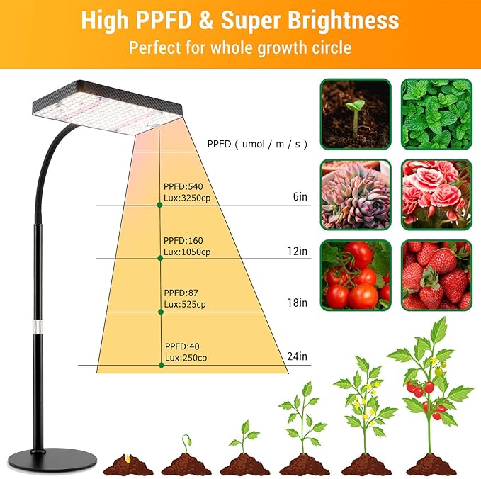 FECiDA Desk Grow Lights for Indoor Plants, Table Top Grow Light UV-IR Full Spectrum, 2000 Lumen LED